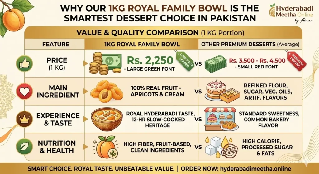 Why Our 1KG Royal Family Bowl is the Smartest Dessert Choice in Pakistan – Hyderabadi Khubani Ka Meetha